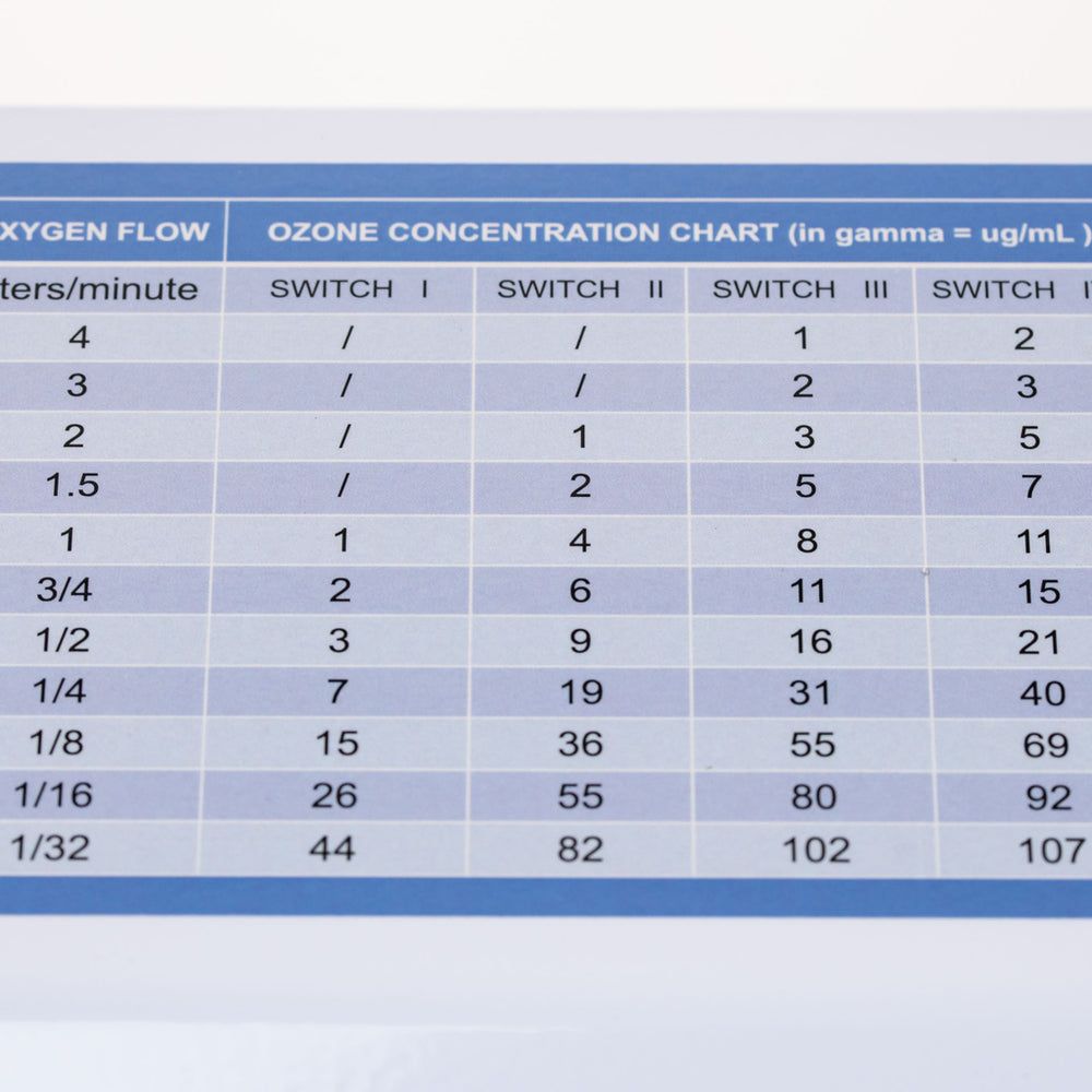 Generador de Ozono Medicinal con Sistema de Vacío Catalizador