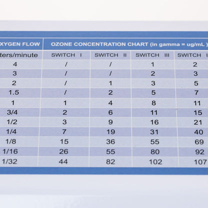 Generador de Ozono Medicinal con Sistema de Vacío Catalizador